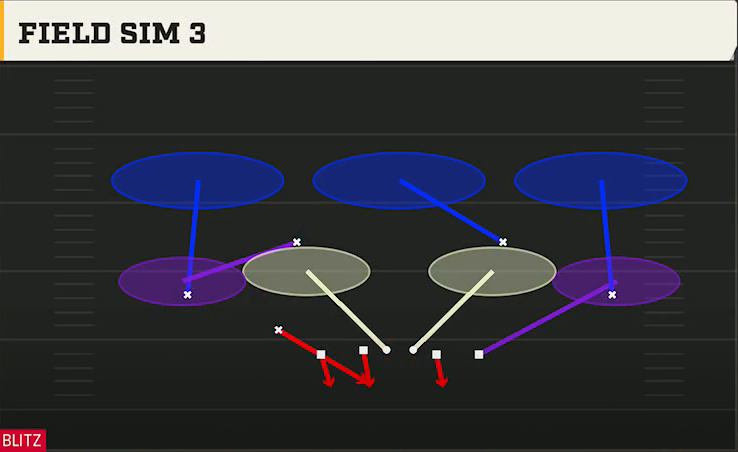 3-2-6 Defense Nickel 3-3 Dbl Mug Field Sim 3 play diagram