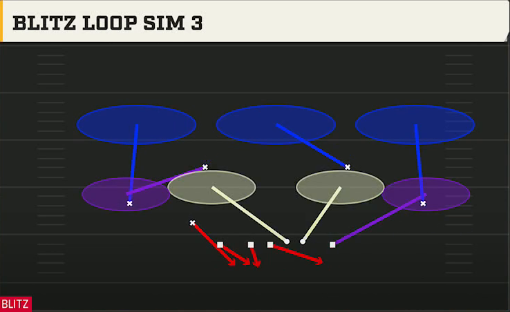 3-3-5 Shell Defense Nickel 3-3 Load Dbl Mug Blitz Loop Sim 3 play diagram