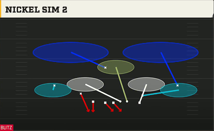 3-3-5 Shell Defense Nickel 3-3 Load Dbl Mug Nickel Sim 2 play diagram