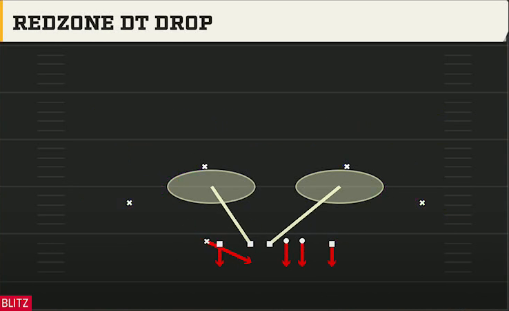 3-3-5 Shell Defense Nickel 3-3 Load Dbl Mug Redzone DT Drop play diagram