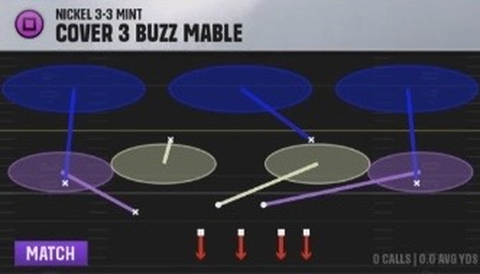 3-4 Defense Nickel 3-3 Mint Cover 3 Buzz Mable play diagram