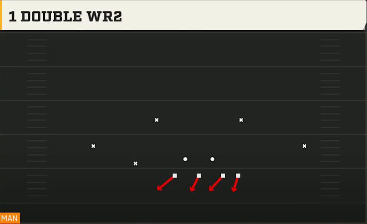 3-3-5 Man Defense Nickel 3-3 Mint 1 Double Wr2 play diagram