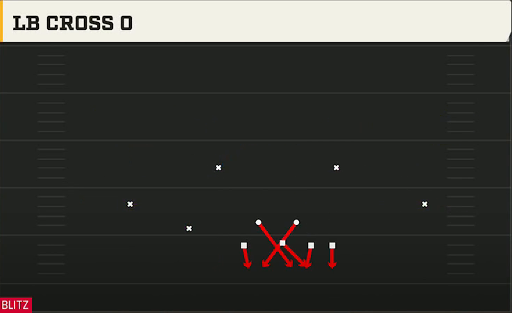 4-2-5 Defense Nickel 3-3 Mint LB Cross 0 play diagram