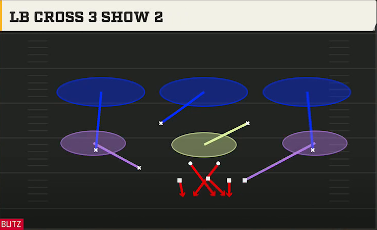 3-4 Defense Nickel 3-3 Mint LB Cross 3 Show 2 play diagram
