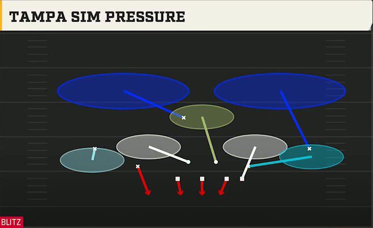 3-4 Defense Nickel 3-3 Mint Tampa Sim Pressure play diagram
