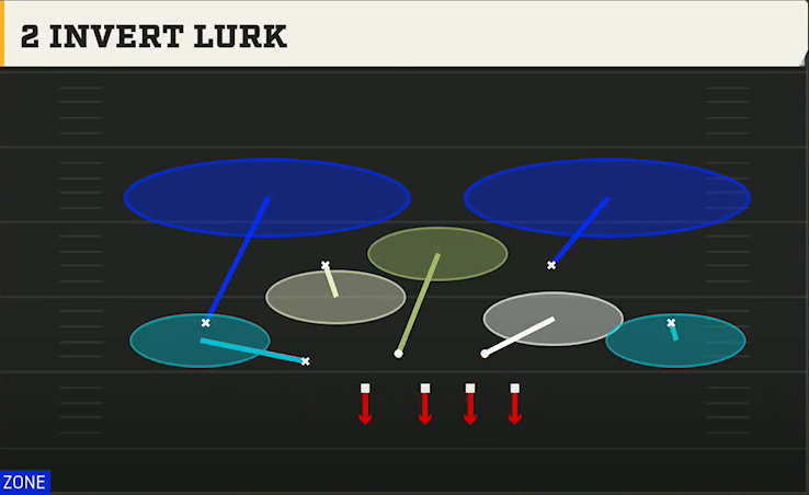 3-3-5 Tite Defense Nickel 3-3 Over Jack 2 Invert Lurk play diagram
