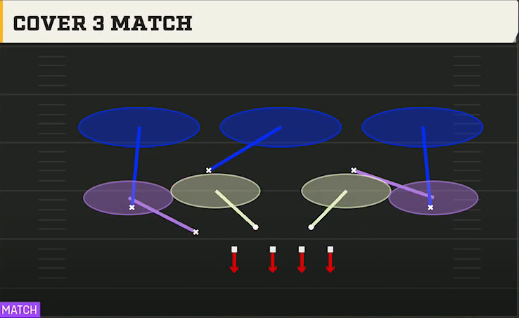 3-3-5 Tite Defense Nickel 3-3 Over Jack Cover 3 Match play diagram