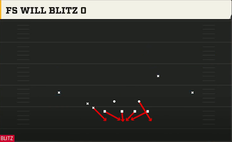 3-3-5 Man Pressure Defense Nickel 3-3 Over Jack Fs Will Blitz 0 play diagram