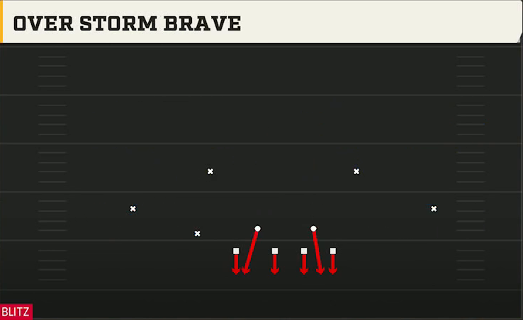 3-3-5 Tite Defense Nickel 3-3 Over Jack Over Storm Brave play diagram