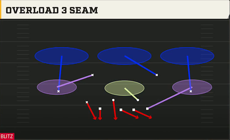 3-3-5 Tite Defense Nickel 3-3 Over Jack Overload 3 Seam play diagram