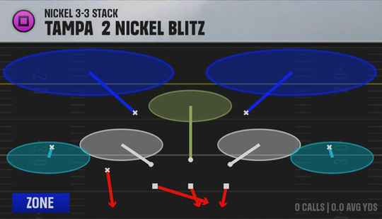 4-3 Multiple Defense Nickel 3-3 Stack Tampa 2 Nickel Blitz play diagram
