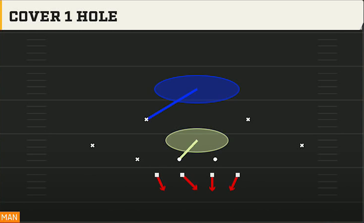 3-4 Zone Defense Nickel 3-3 Wide Jack Cover 1 Hole play diagram