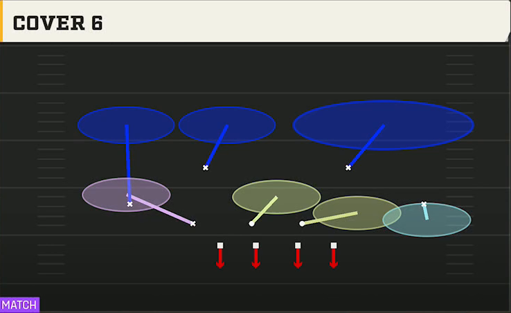 3-4 Zone Defense Nickel 3-3 Wide Jack Cover 6 play diagram