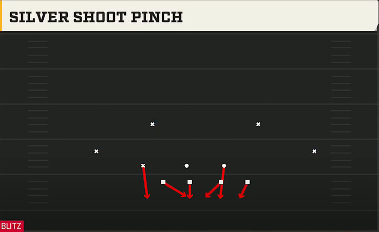 3-4 Zone Defense Nickel 3-3 Wide Jack Silver Shoot Pinch play diagram
