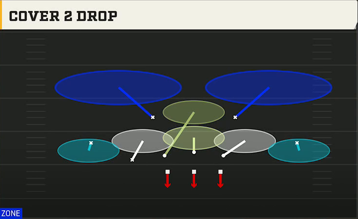 4-3 Multiple Defense Nickel 3-3 Stack Cover 2 Drop play diagram