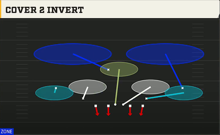 4-3 Defense Nickel Double Mug Cover 2 Invert play diagram