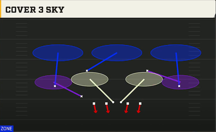 4-3 Defense Nickel Double Mug Cover 3 Sky play diagram