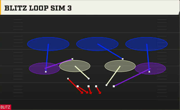 4-2-5 Shell Defense Nickel Load Mug Blitz Loop Sim 3 play diagram