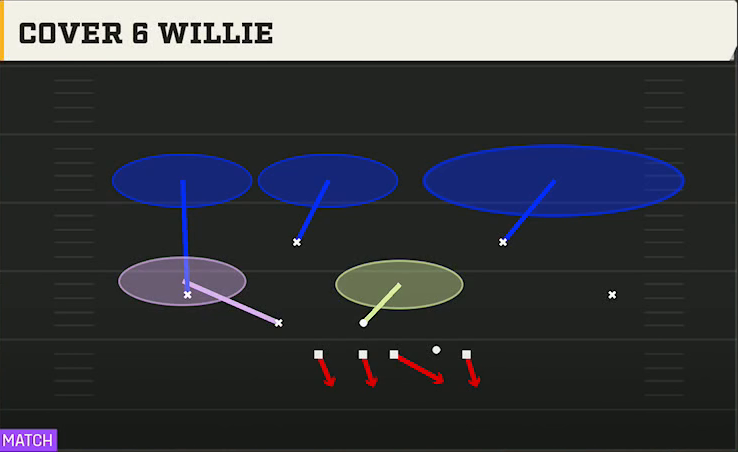 4-2-5 Defense Nickel Load Mug Cover 6 Willie play diagram