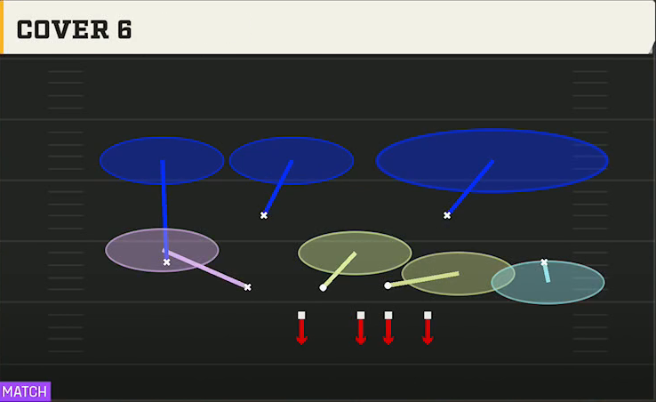4-3 Defense Nickel Load Cover 6 play diagram