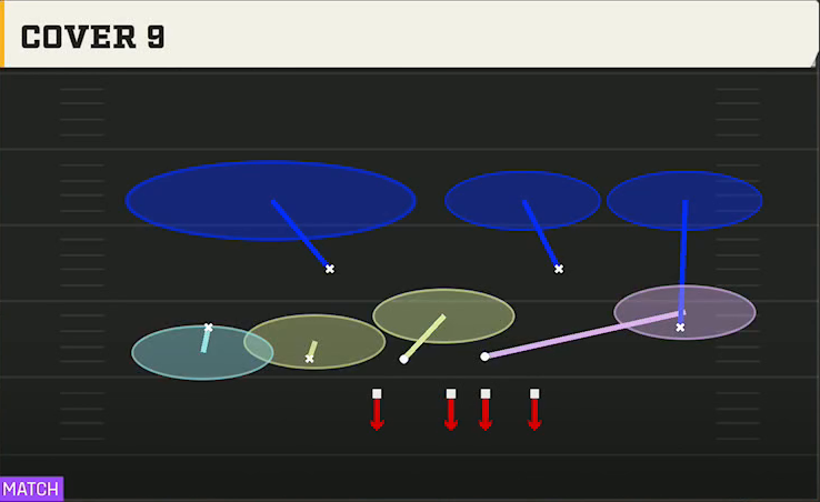 4-3 Defense Nickel Load Cover 9 play diagram