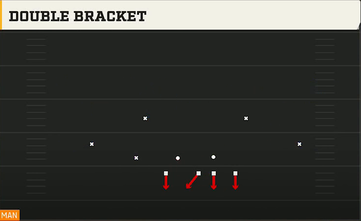 4-3 Defense Nickel Load Double Bracket play diagram