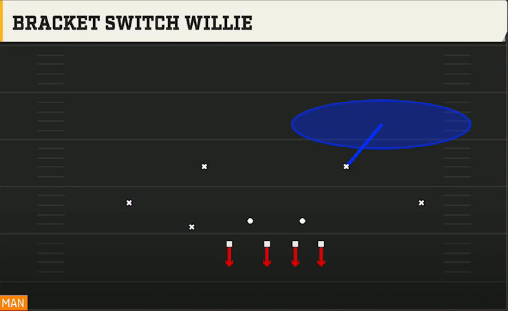4-3 Shell Defense Nickel Over Bracket Switch Willie play diagram