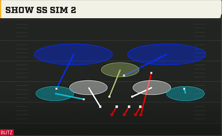 4-2-5 Zone Pressure Defense Nickel Over Show Ss Sim 2 play diagram