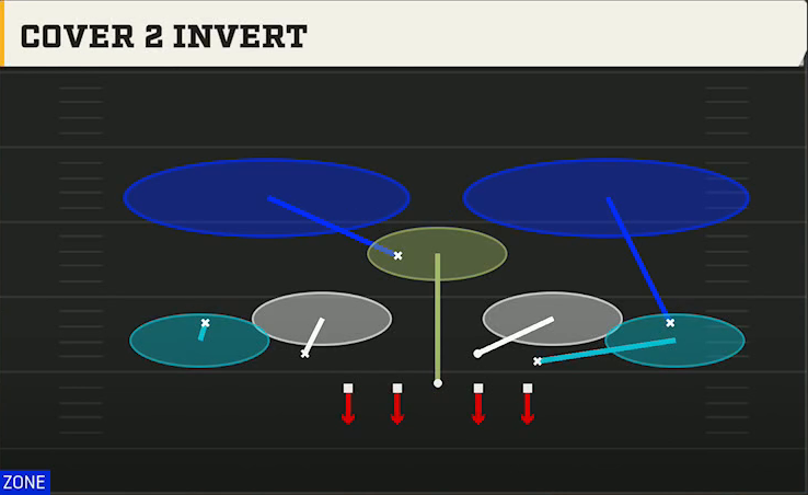 4-2-5 Defense Nickel Single Mug Cover 2 Invert play diagram