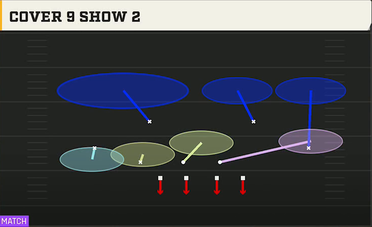 4-3 Shell Defense Nickel Wide Cover 9 Show 2 play diagram