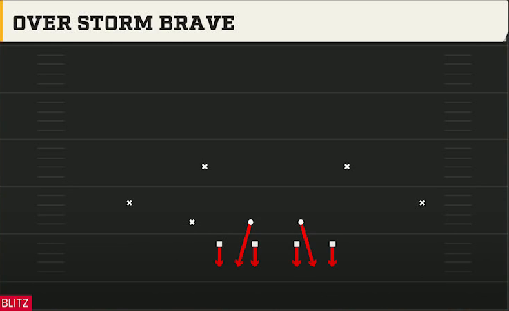 4-2-5 Man Defense Nickel Wide Over Storm Brave play diagram