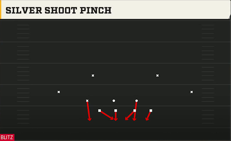 4-3 Defense Nickel Wide Silver Shoot Pinch play diagram