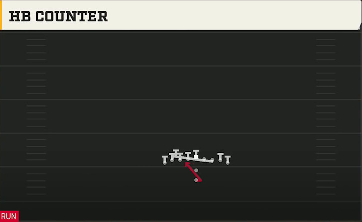 Rice Offense Pistol Wingback Dbl Tight HB Counter play diagram