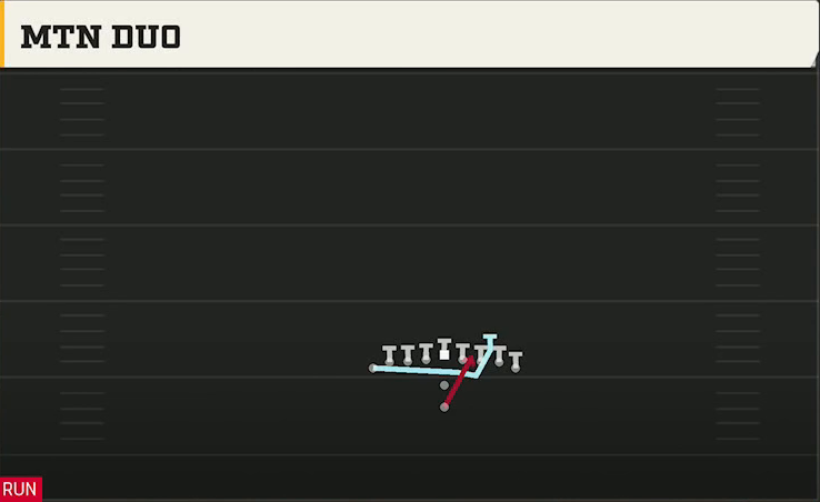 Rice Offense Pistol Wingback Dbl Tight Mtn Duo play diagram