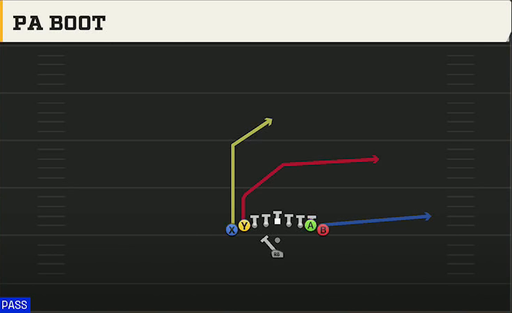 Rice Offense Pistol Wingback Dbl Tight PA Boot play diagram