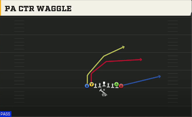Rice Offense Pistol Wingback Dbl Tight PA Ctr Waggle play diagram