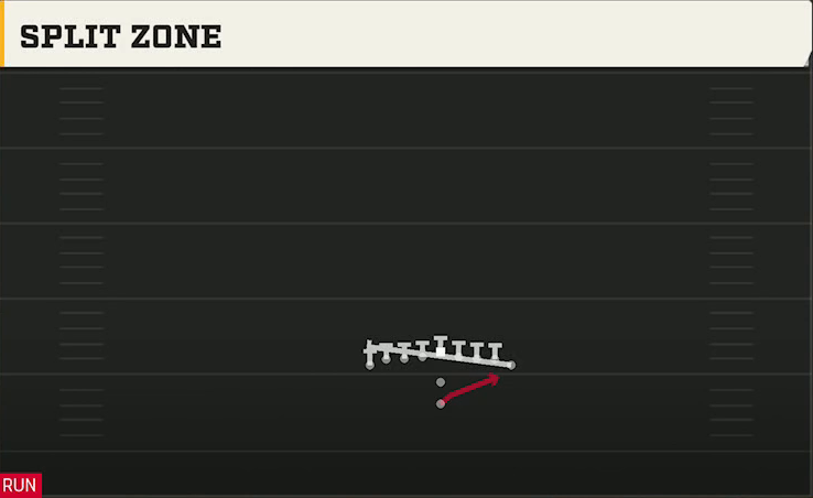 Rice Offense Pistol Wingback Dbl Tight Split Zone play diagram
