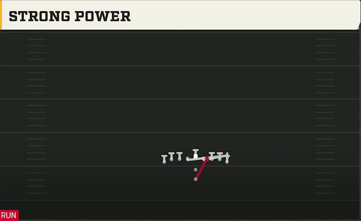 Georgia Tech Offense Pistol Ace Double Wing Strong Power play diagram