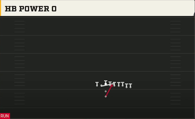New Mexico Offense Pistol Ace Heavy Overload HB Power O play diagram