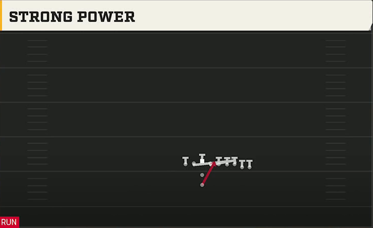 New Mexico Offense Pistol Ace Heavy Overload Strong Power play diagram