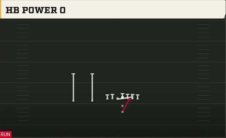 Pistol (Alternate Offense) Pistol Ace Slot HB Power O play diagram