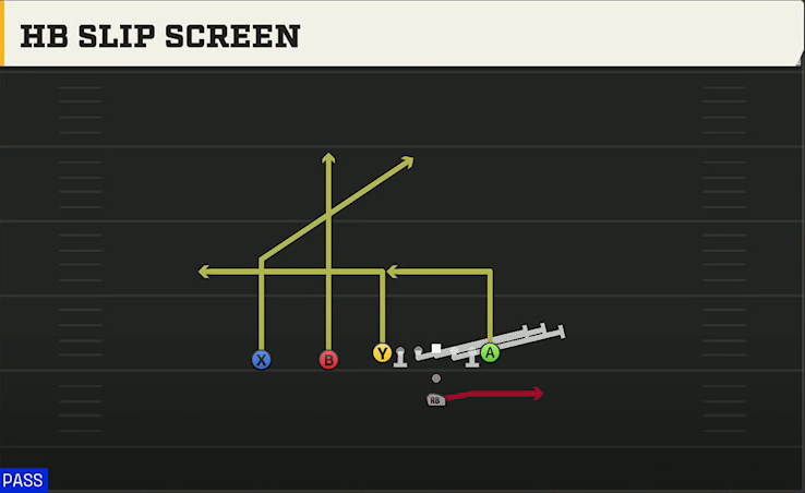 Pistol (Alternate Offense) Pistol Ace Slot HB Slip Screen play diagram