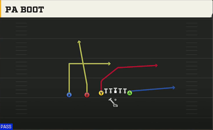 Pistol (Alternate Offense) Pistol Ace Slot PA Boot play diagram