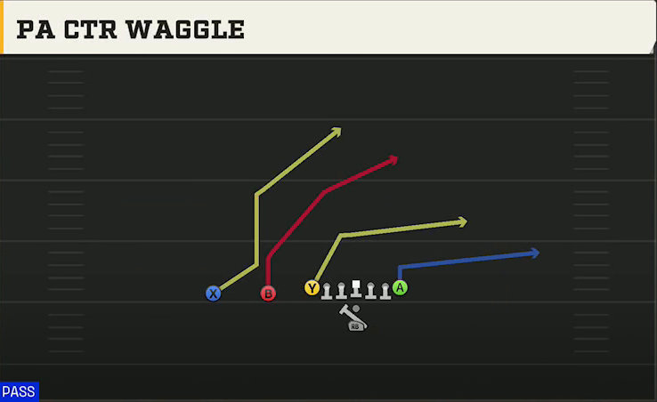 Pistol (Alternate Offense) Pistol Ace Slot PA Ctr Waggle play diagram