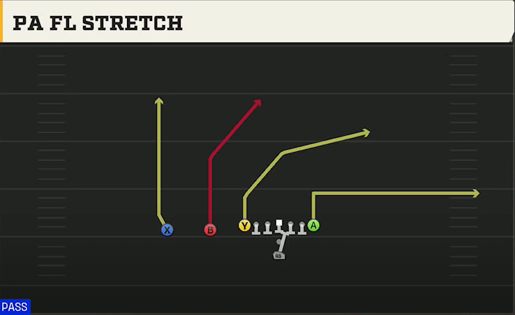 Pistol (Alternate Offense) Pistol Ace Slot PA FL Stretch play diagram