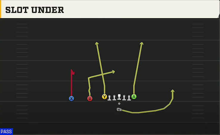 Pistol (Alternate Offense) Pistol Ace Slot Slot Under play diagram
