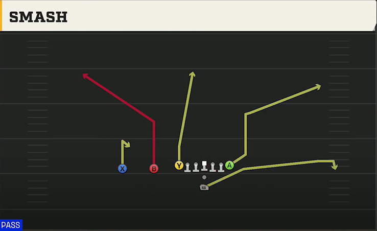 Pistol (Alternate Offense) Pistol Ace Slot Smash play diagram