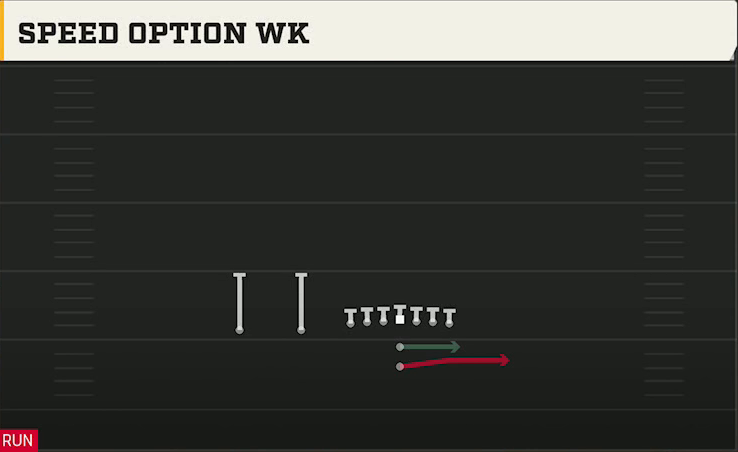 Ohio Offense Pistol Ace Slot Speed Option Wk play diagram