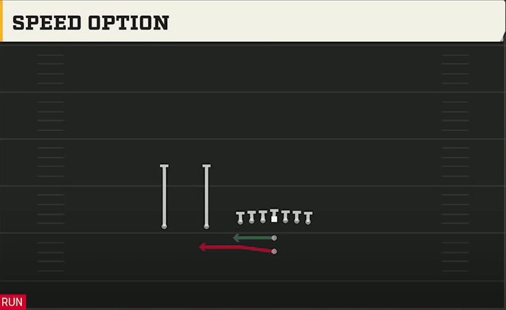 Ohio Offense Pistol Ace Slot Speed Option play diagram