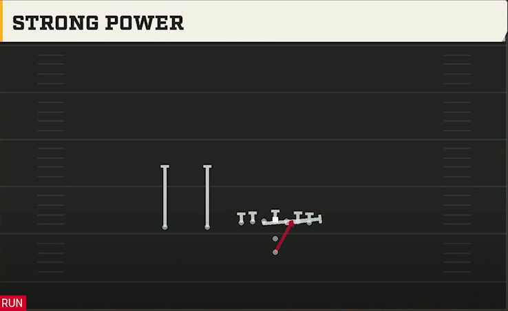 Pistol (Alternate Offense) Pistol Ace Slot Strong Power play diagram